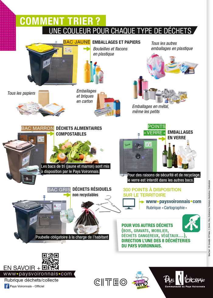 Consignes de tri des déchets du Pays Voironnais